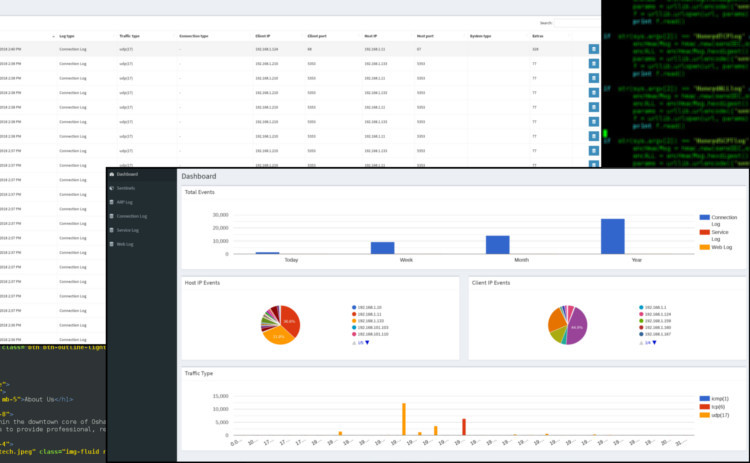 Custom SCADA web telemetry software interface